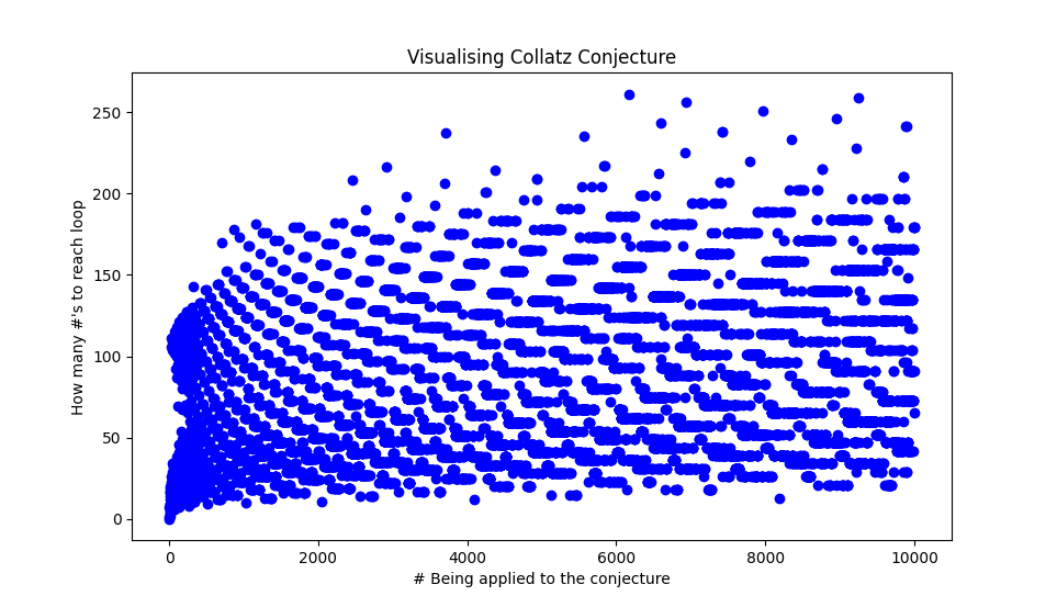 Figure1